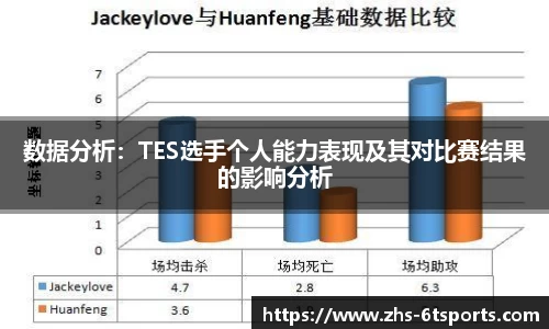数据分析：TES选手个人能力表现及其对比赛结果的影响分析